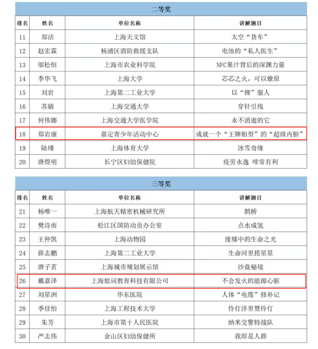 独家报道：选手技惊四座再添佳绩的简单介绍